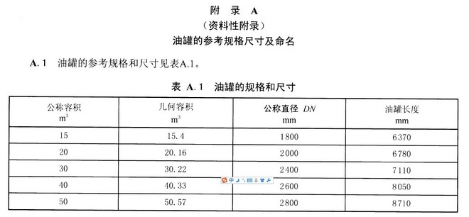 1459252509131137.jpg 雙層油罐規(guī)格表-sh.jpg